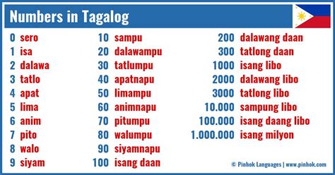 12 in tagalog